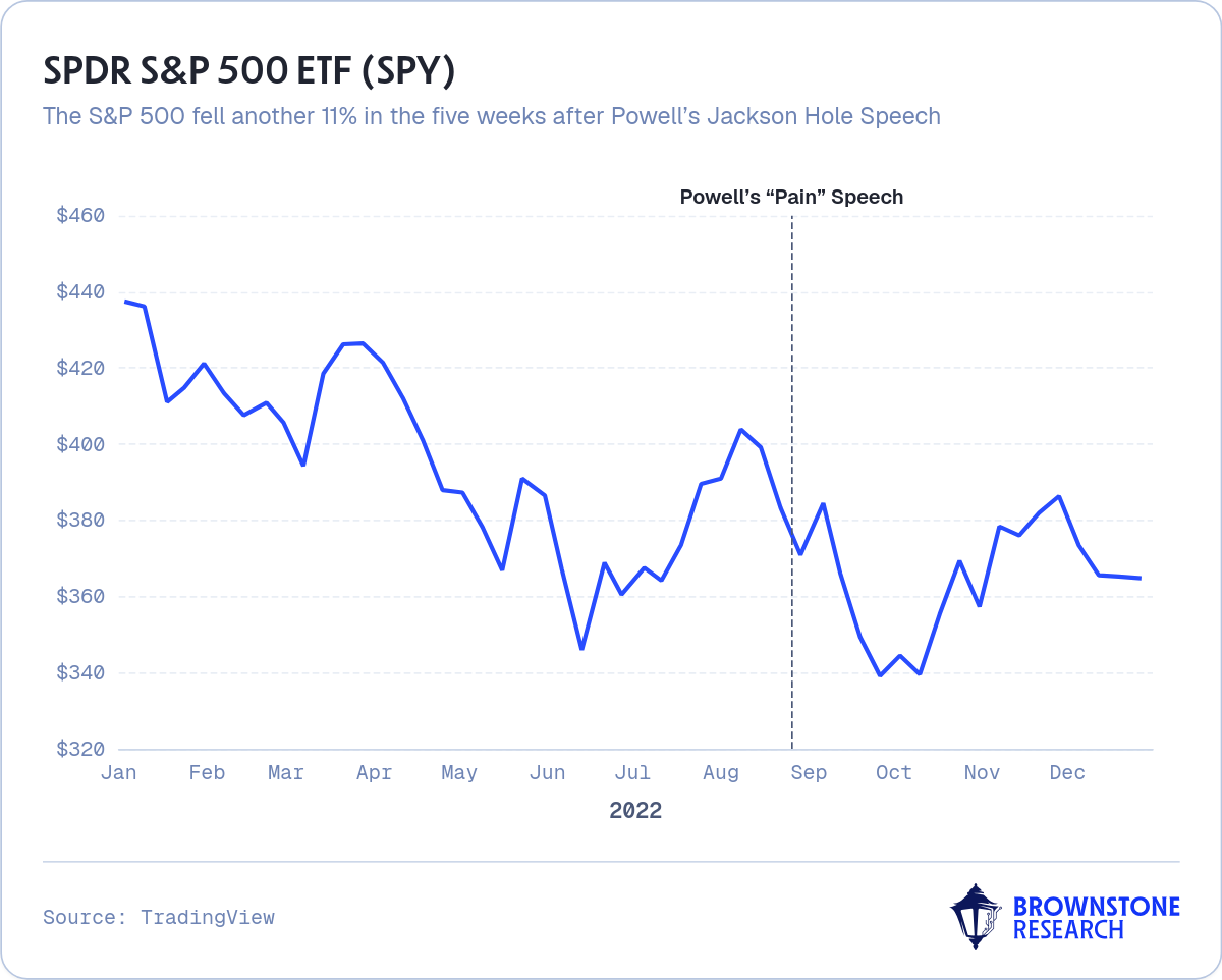 SPDR S&P 500 ETF (SPY)