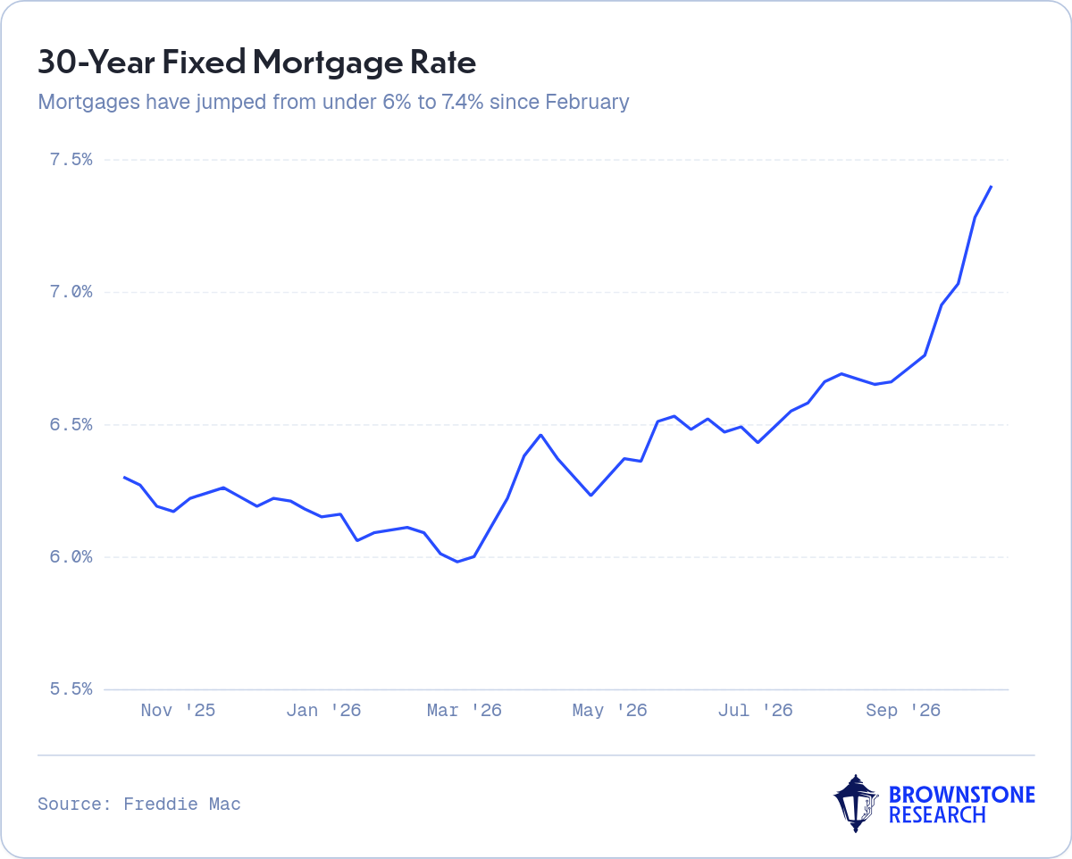 30-Year Fixed Mortgage Rate