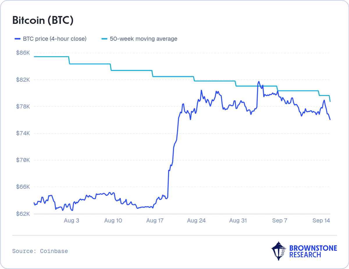 Bitcoin (BTC)