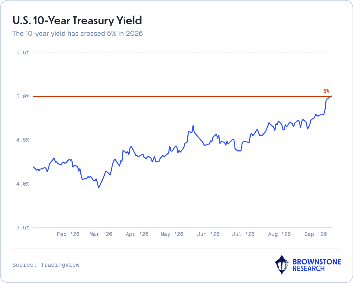 U.S. 10-Year Treasury Yield