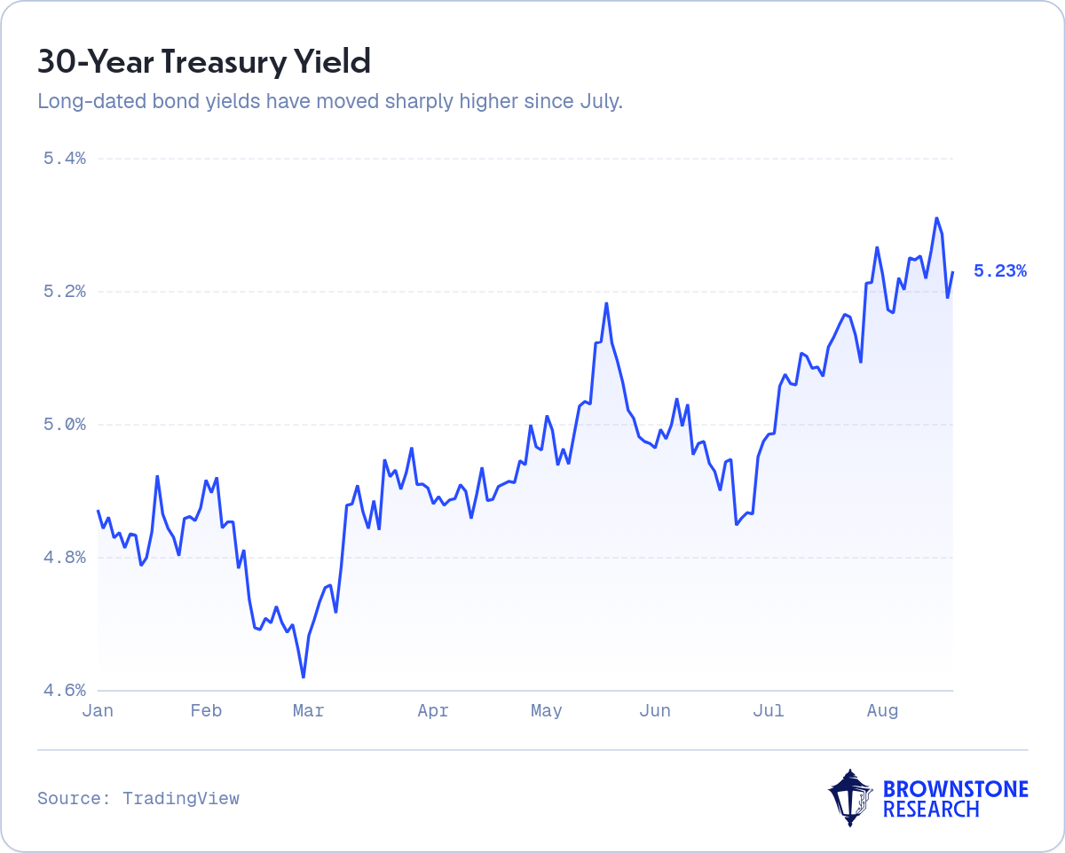 30-Year Treasury Yield