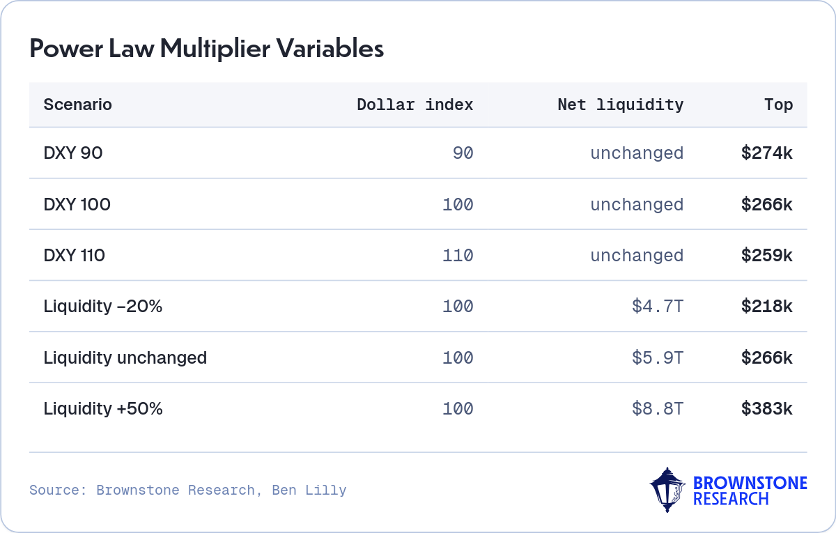 Power Law Multiplier Variables