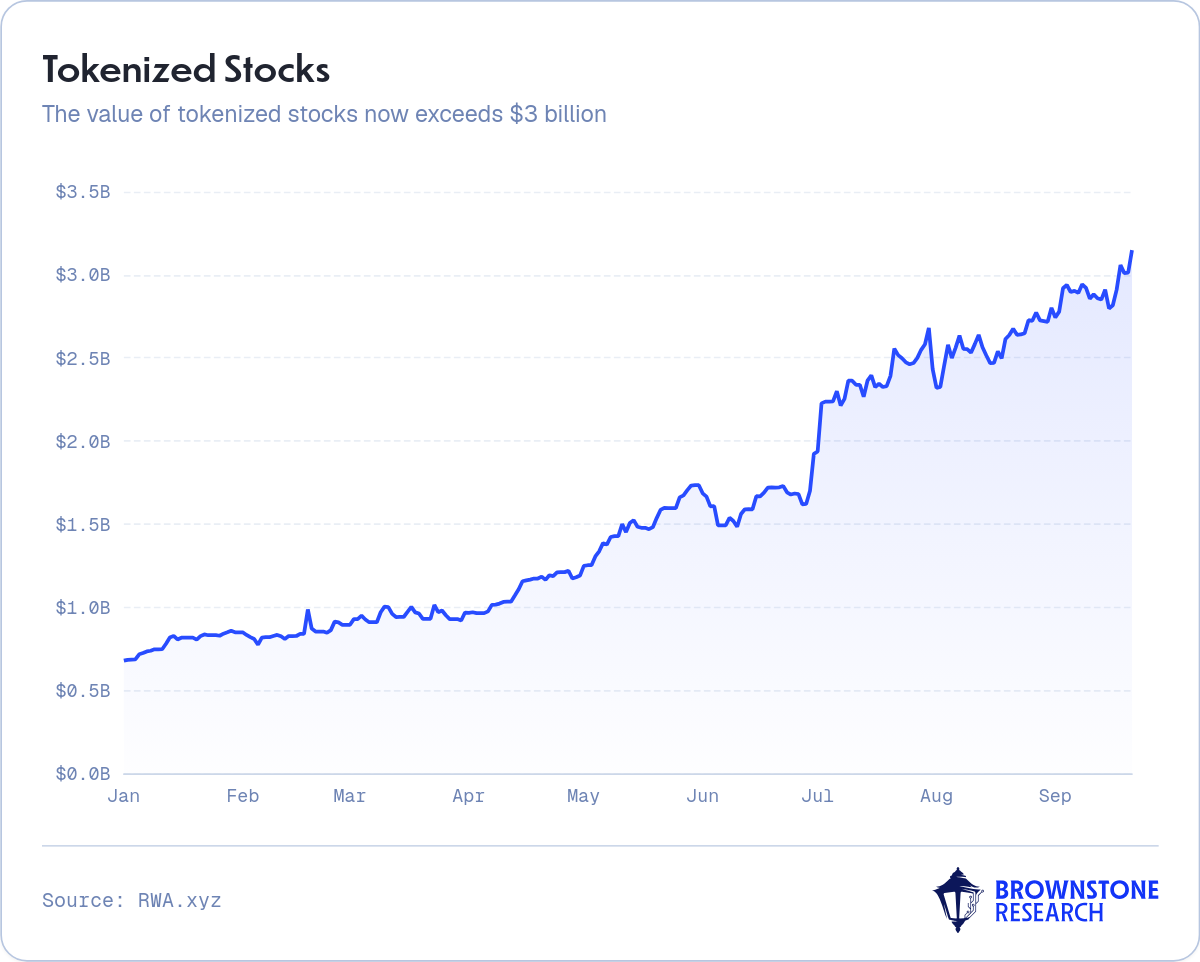 Tokenized Stocks