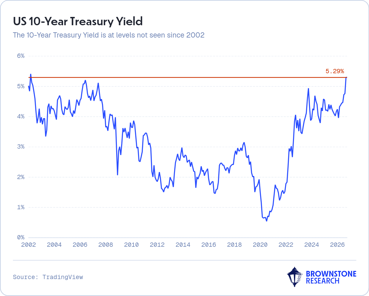 US 10-Year Treasury Yield