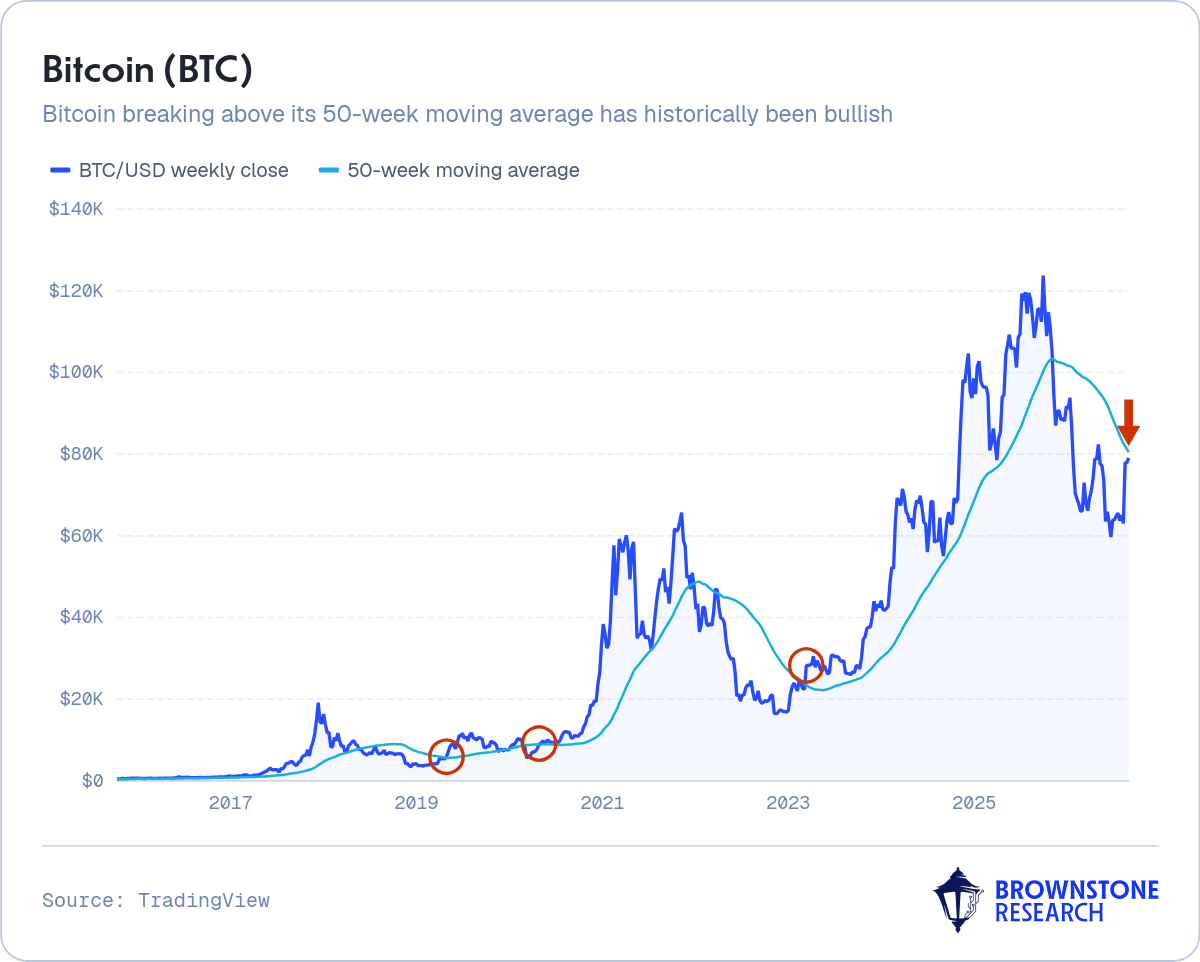 Bitcoin (BTC)