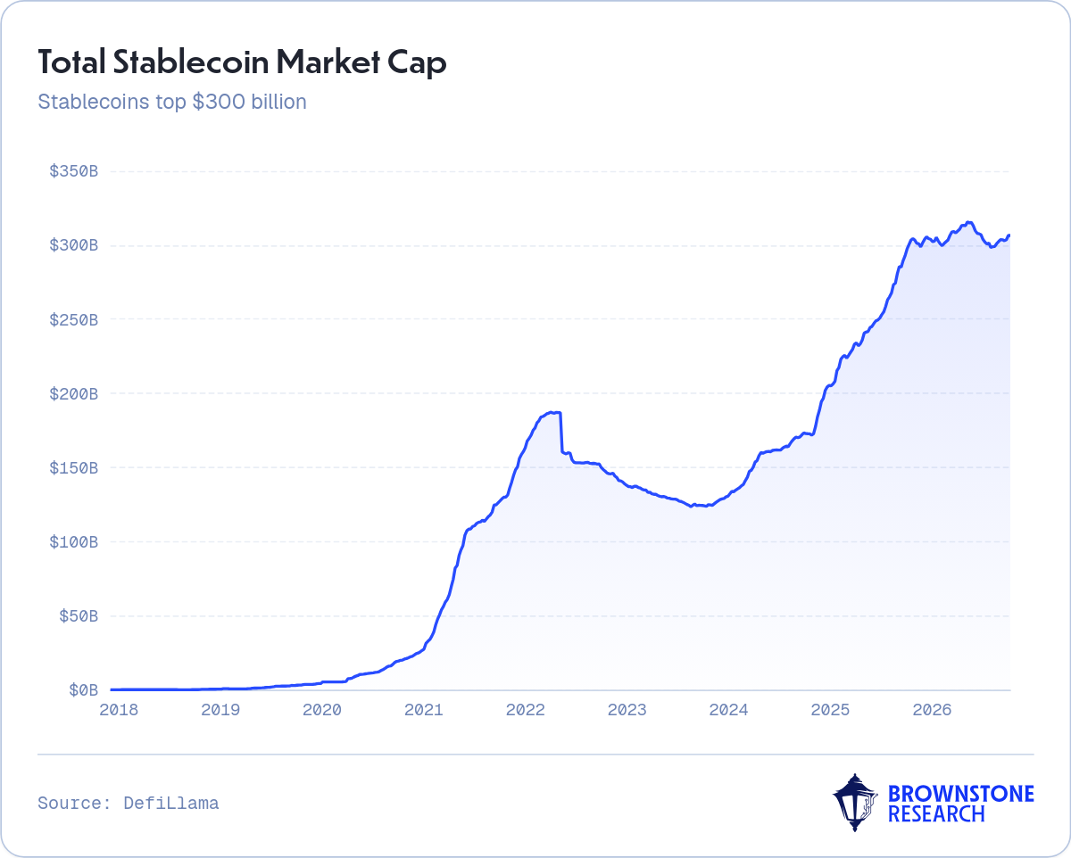 Total Stablecoin Market Cap