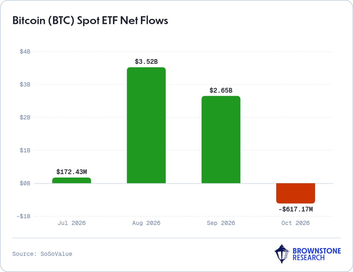 Bitcoin (BTC) Spot ETF Net Flows