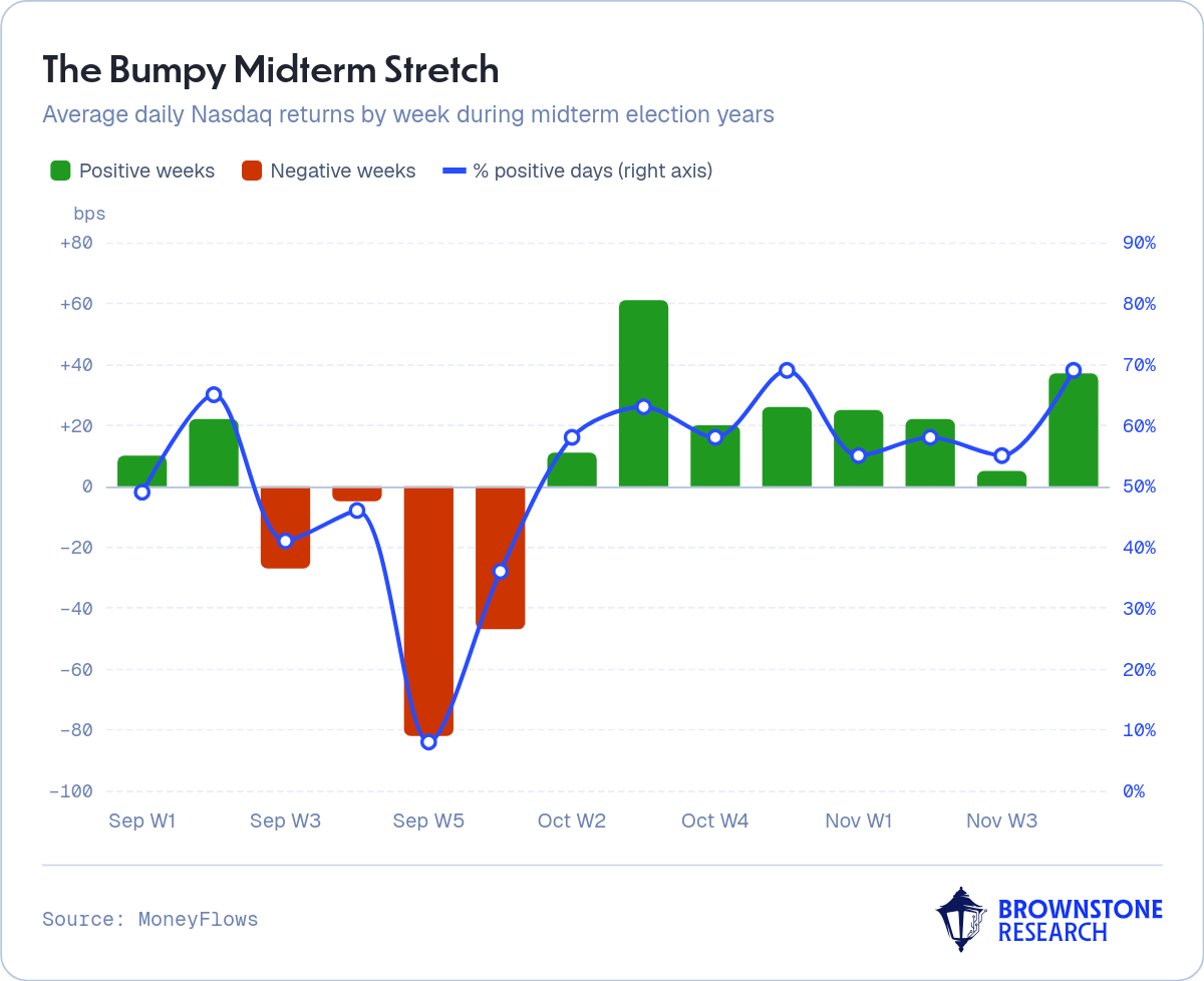The Bumpy Midterm Stretch