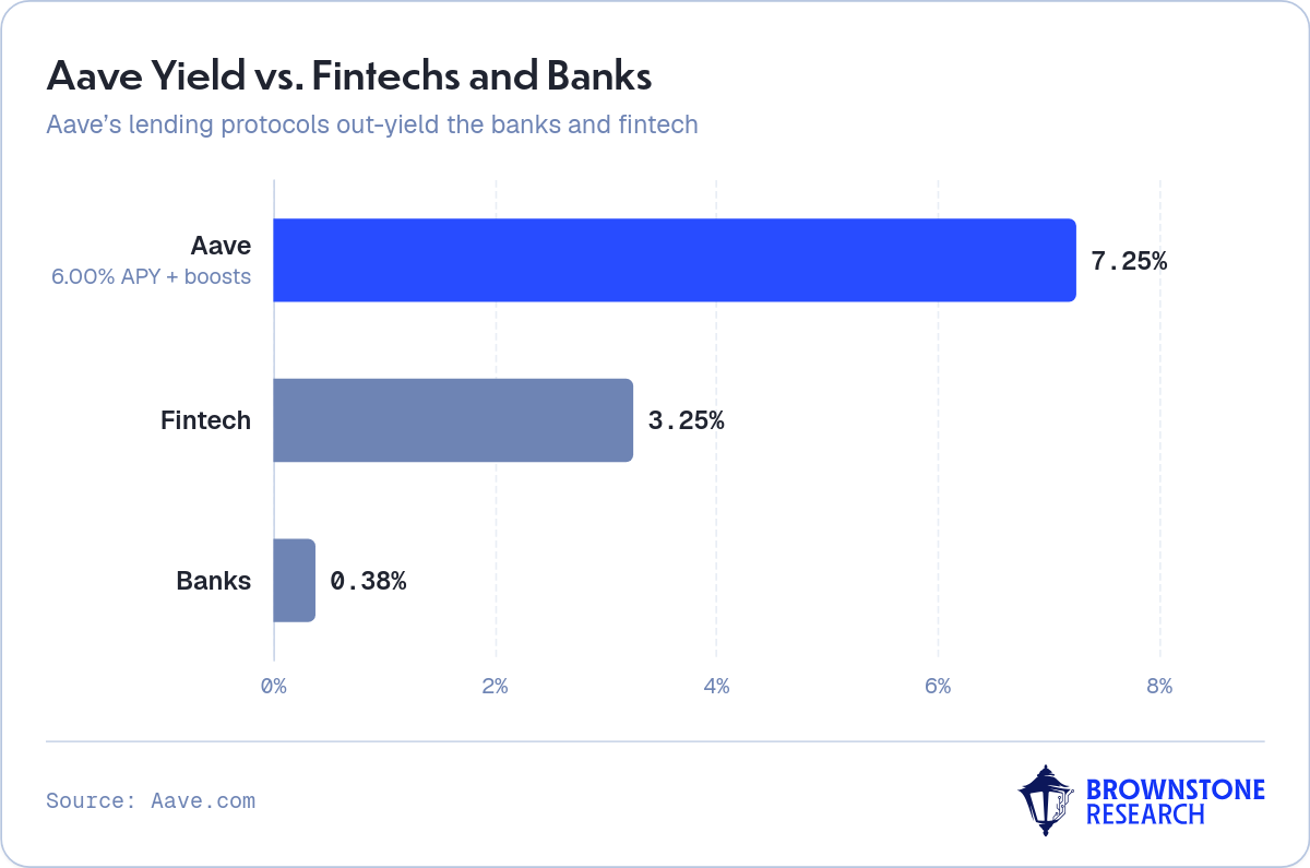 Aave Yield vs. Fintechs and Banks