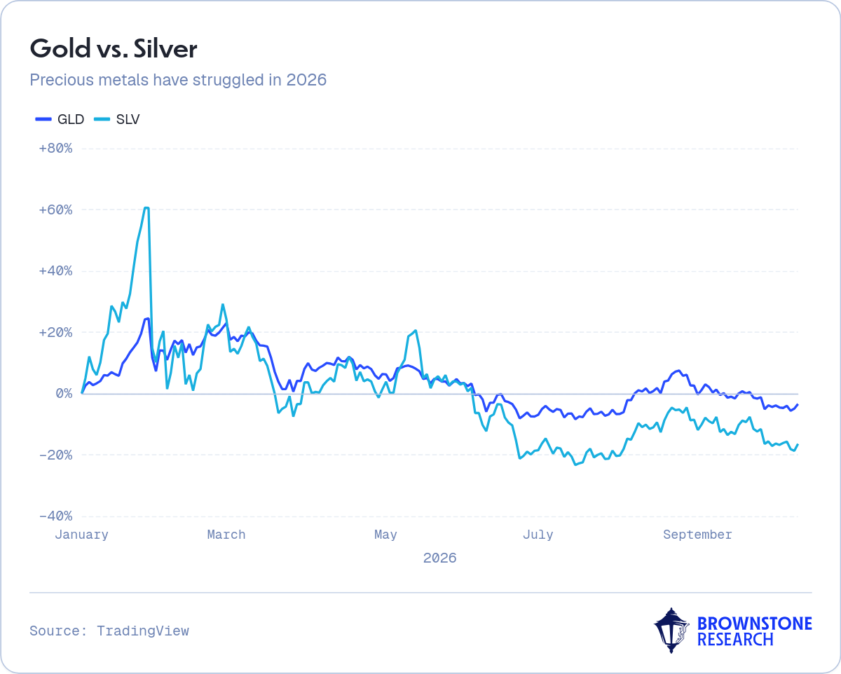 Gold vs. Silver