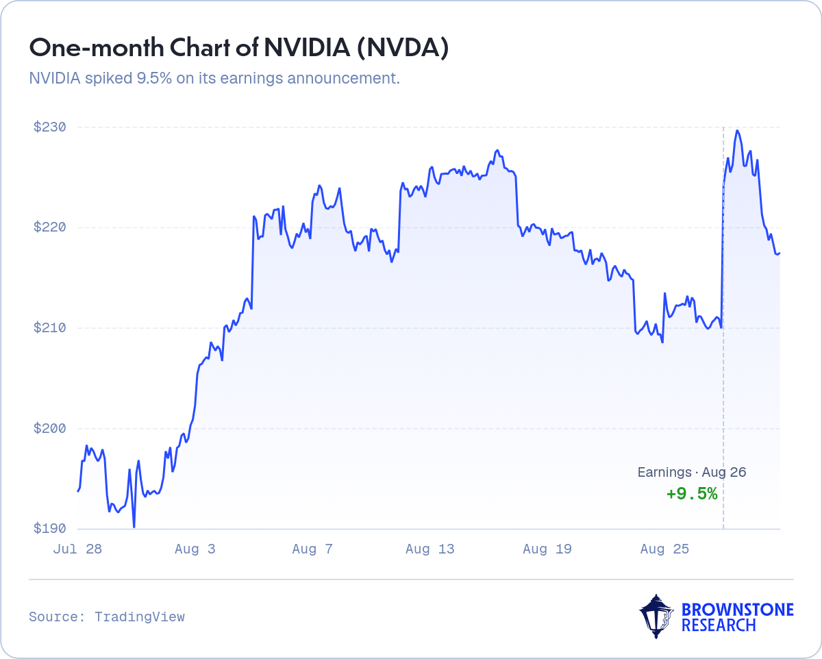 One-month Chart of NVIDIA (NVDA)