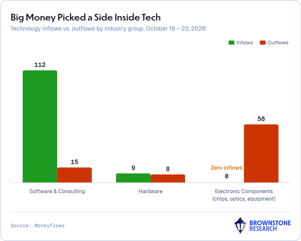 Big Money Picked a Side Inside Tech