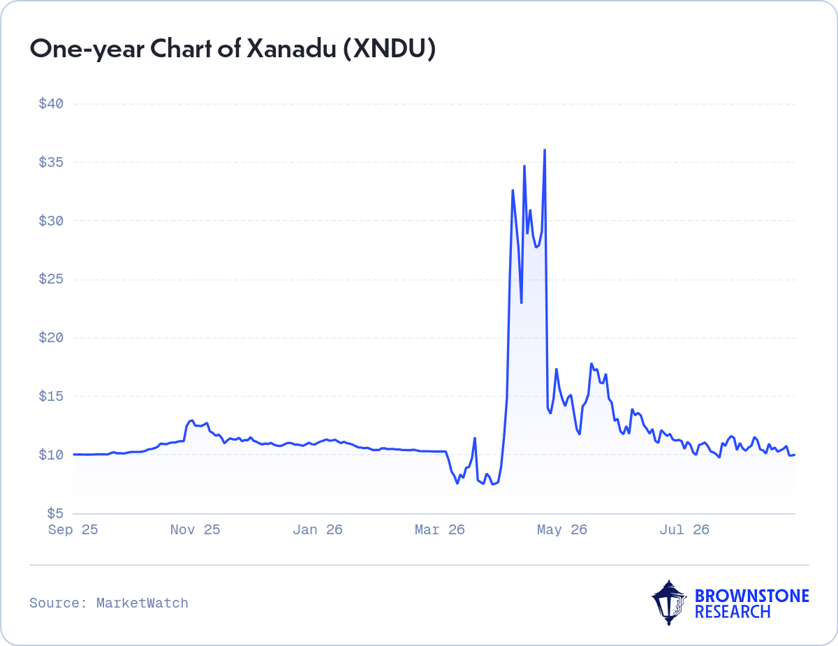 One-year Chart of Xanadu (XNDU)