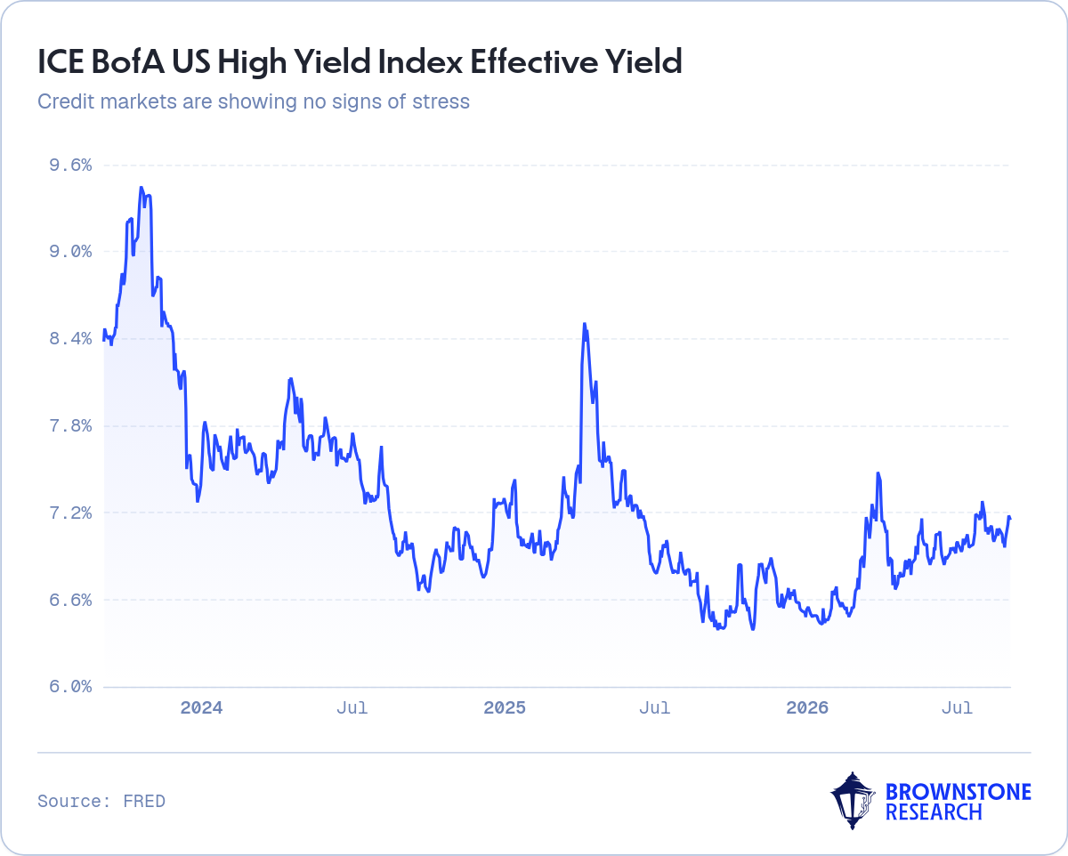 ICE BofA US High Yield Index Effective Yield