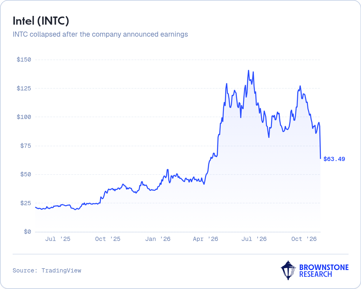 Intel (INTC)