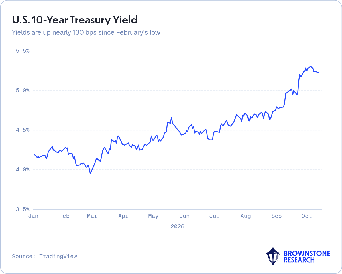 U.S. 10-Year Treasury Yield