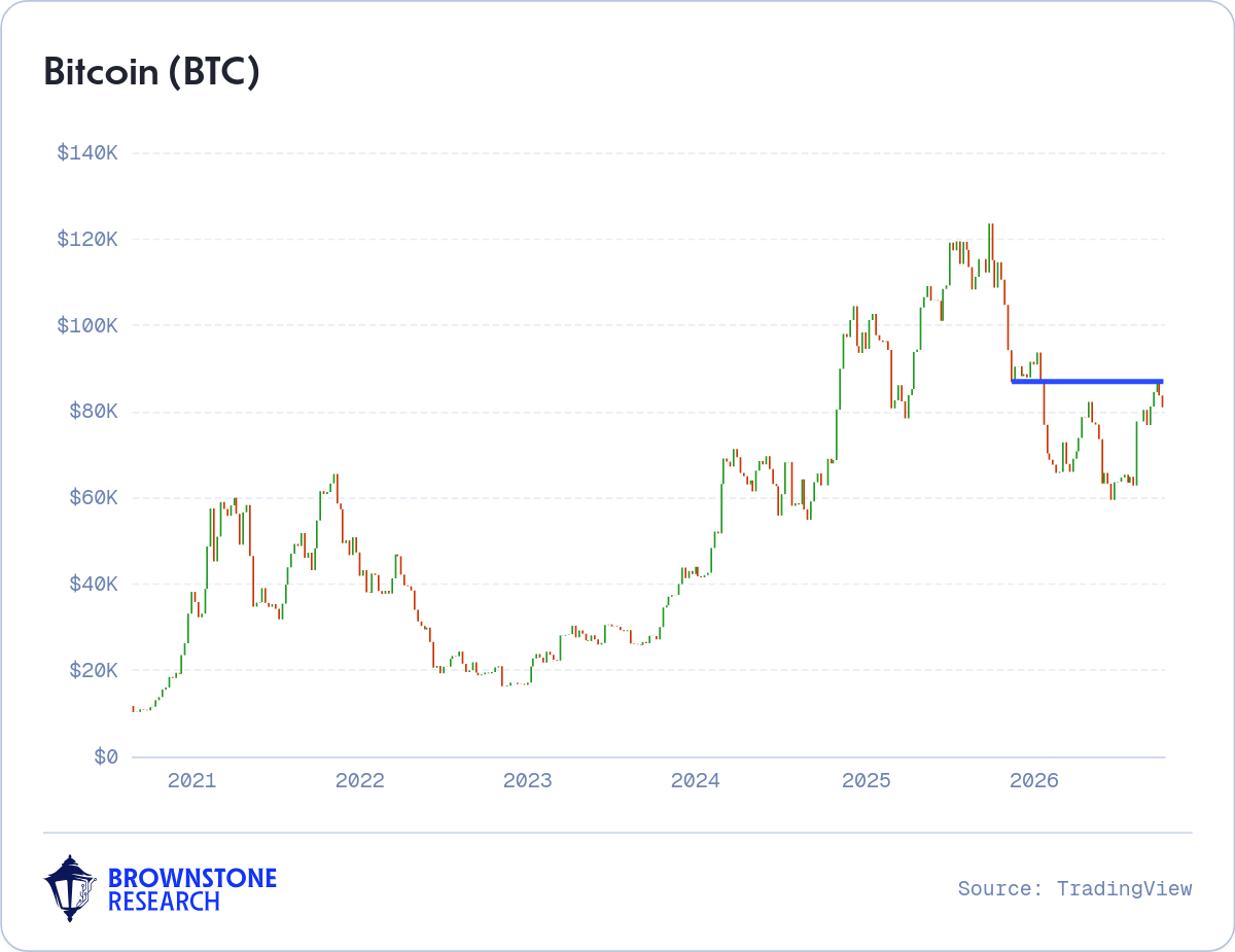 Bitcoin (BTC)