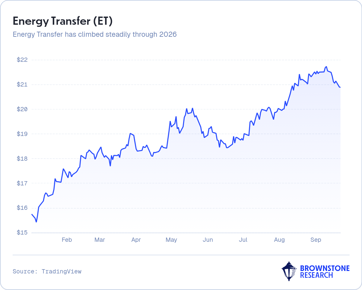 Energy Transfer (ET)