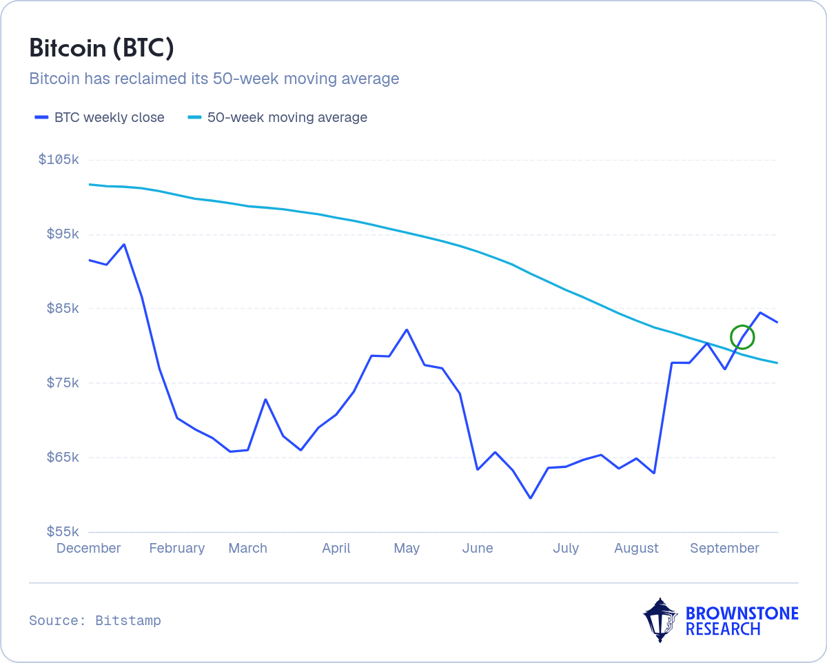 Bitcoin (BTC)