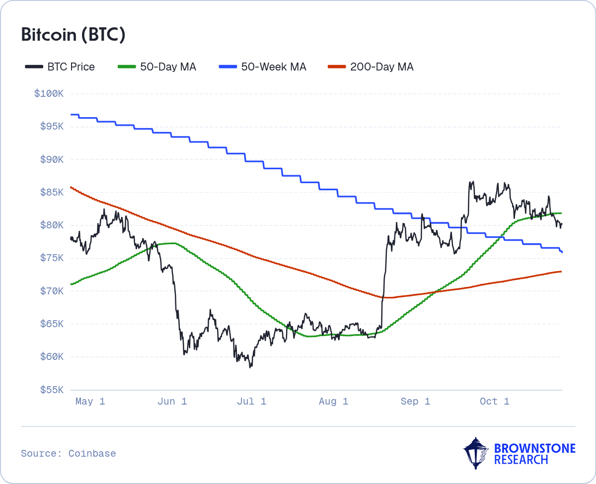 Bitcoin (BTC)
