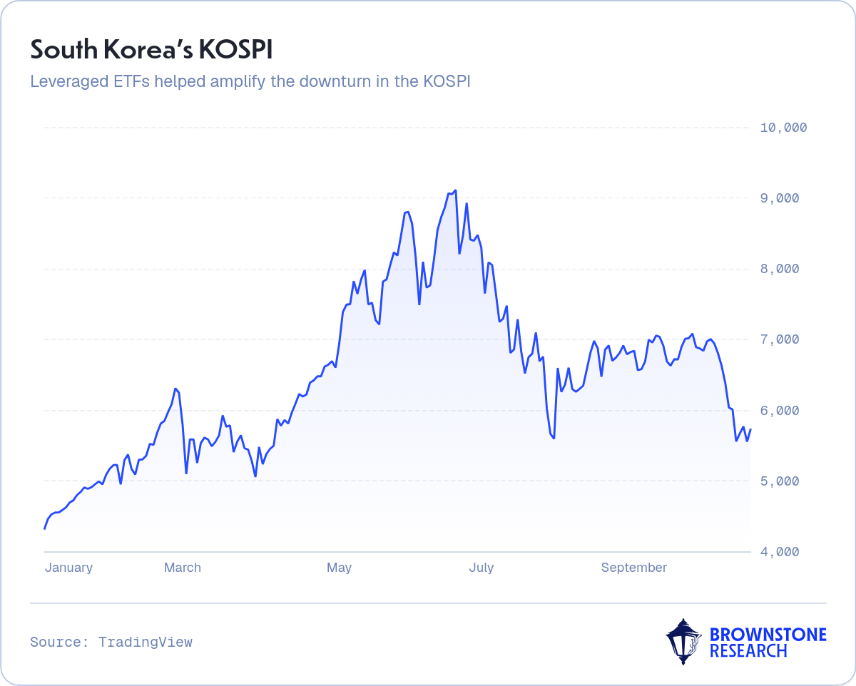 South Korea's KOSPI