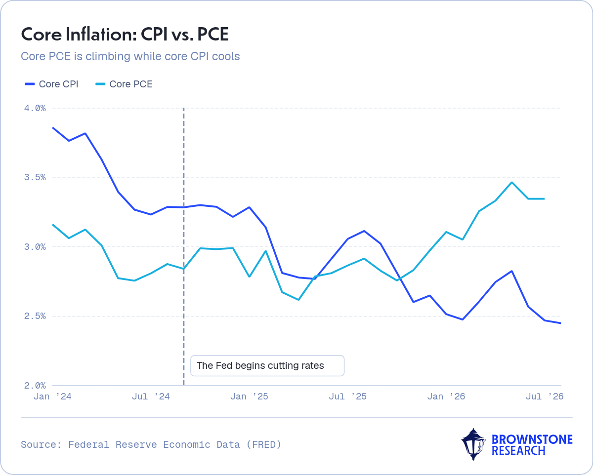 Core Inflation: CPI vs. PCE