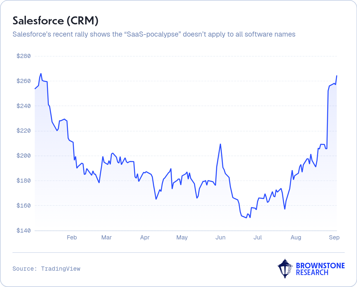 Salesforce (CRM)