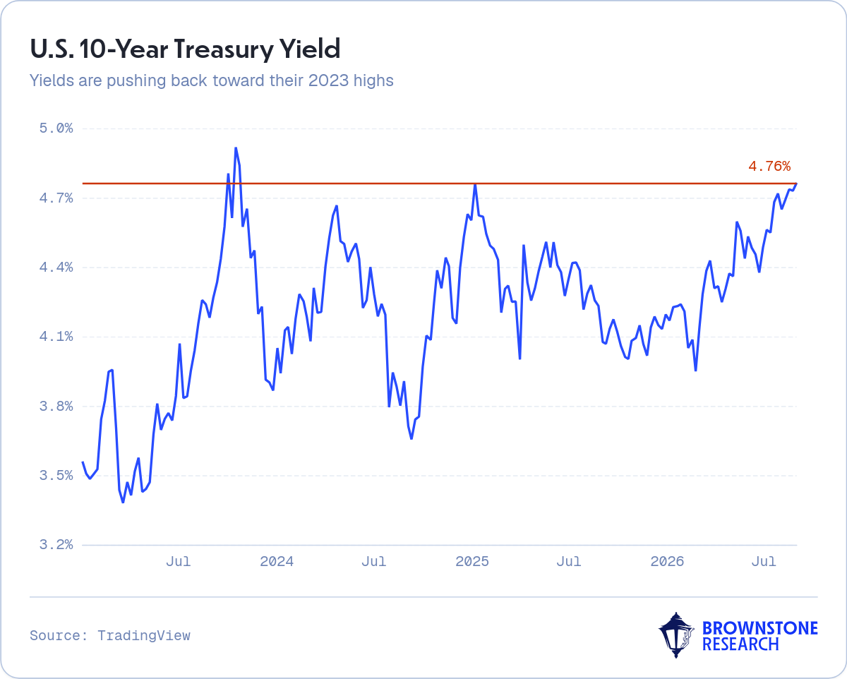U.S. 10-Year Treasury Yield