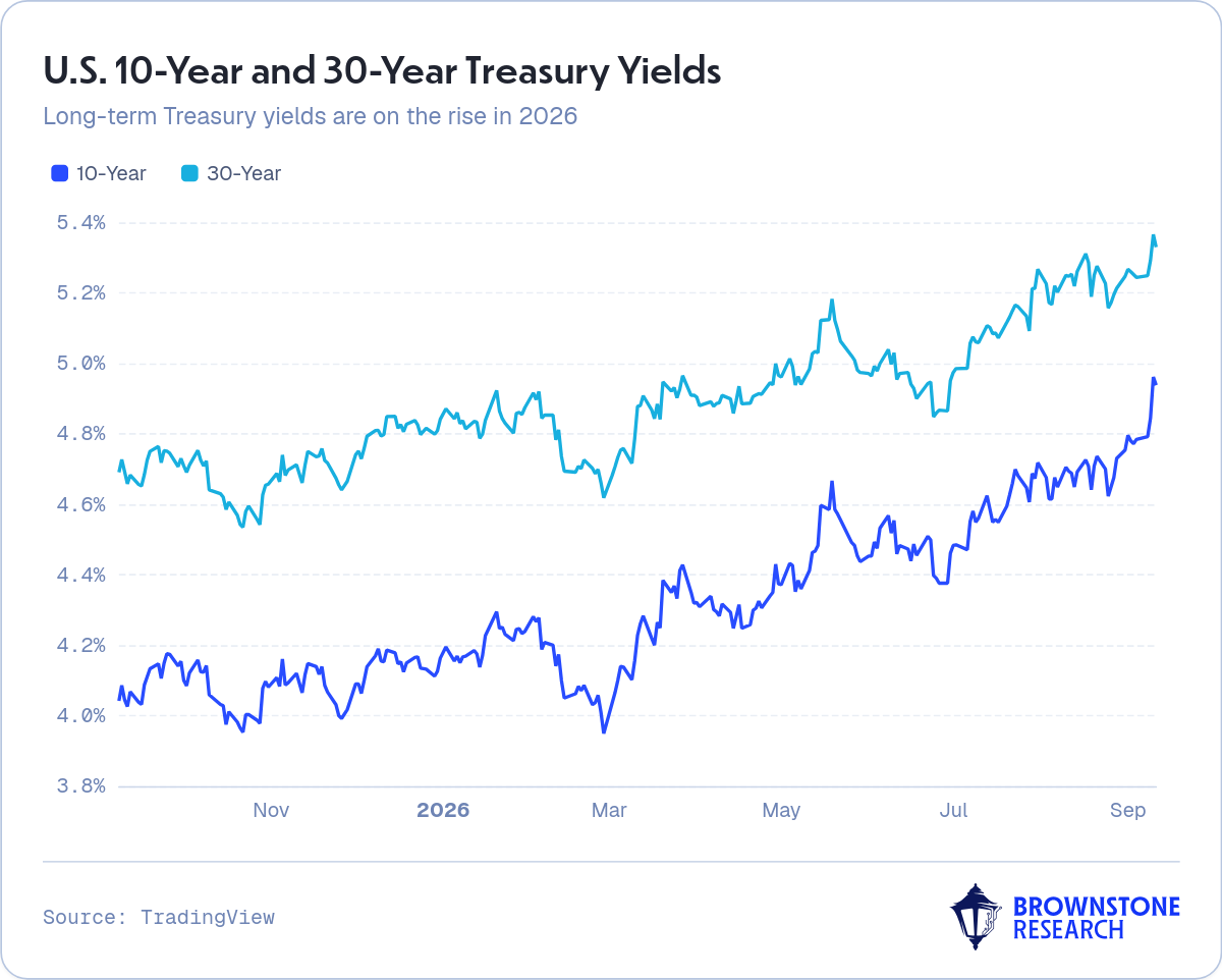 U.S. 10-Year and 30-Year Treasury Yields