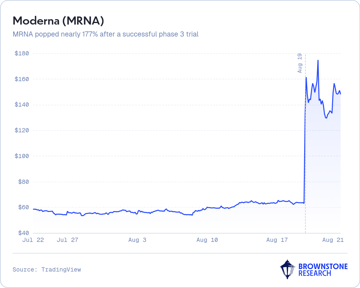 Moderna (MRNA)