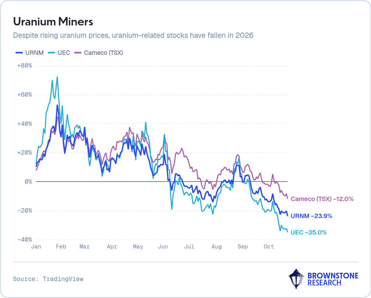 Uranium Miners