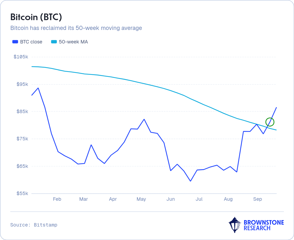 Bitcoin (BTC)