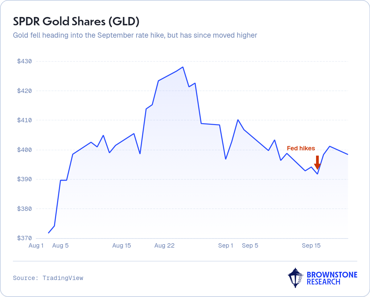 SPDR Gold Shares (GLD)