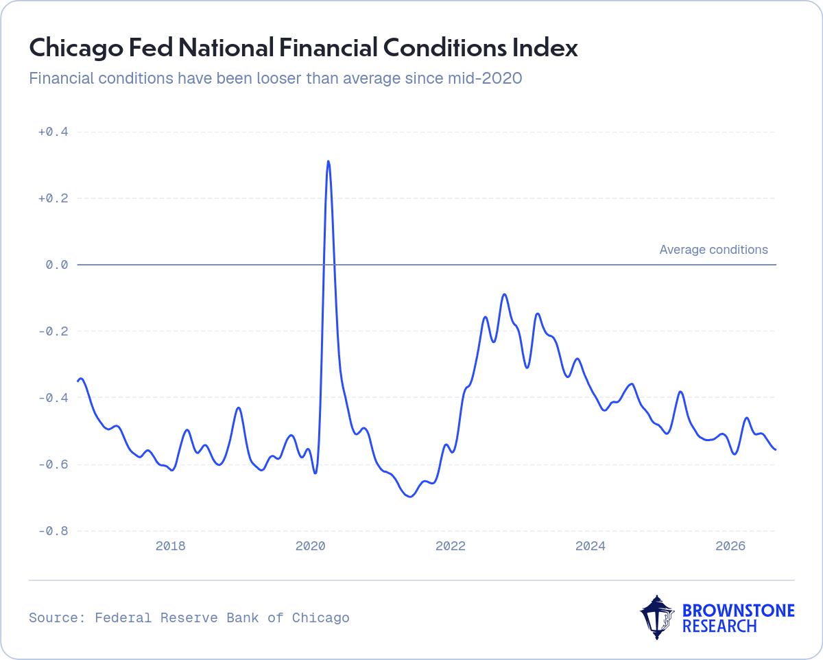 Chicago Fed National Financial Conditions Index